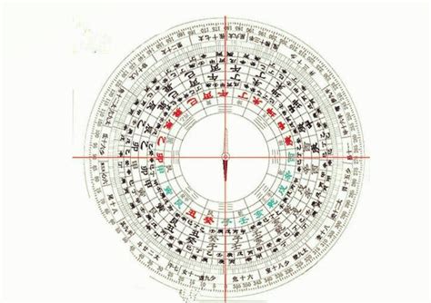 二十四山向|罗盘二十四山兼向图解 – 罗盘的使用方法